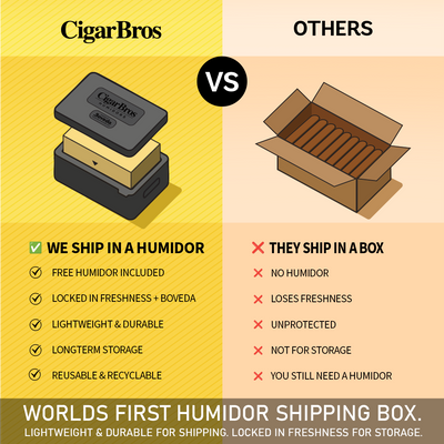 Romeo Y Julieta Reserve Toro CigarBros