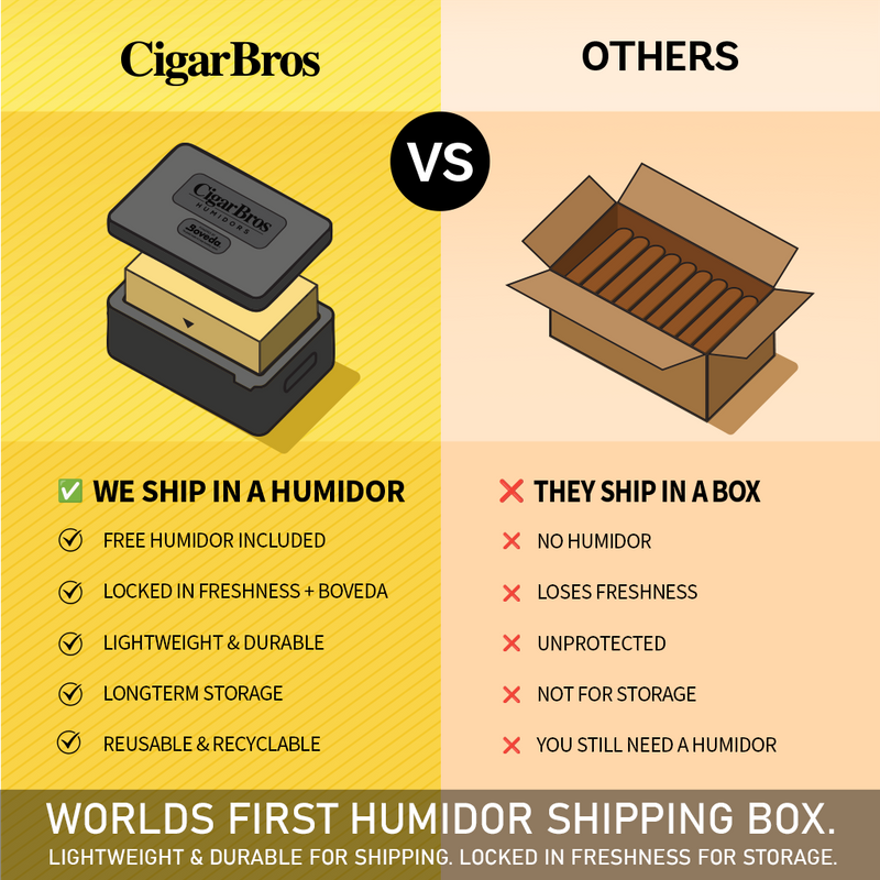 Romeo Y Julieta Reserve Churchill CigarBros