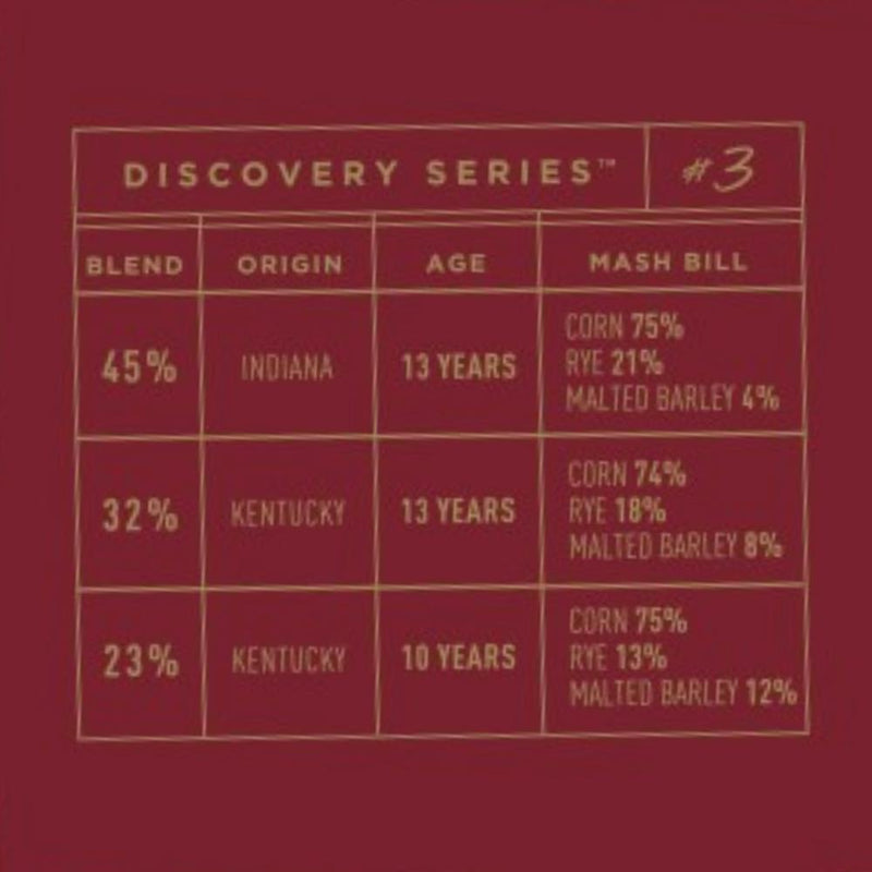 Bardstown Bourbon Company Discovery Series 