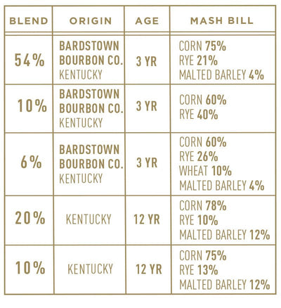 Bardstown Bourbon Company Fusion Series #7 - Main Street Liquor