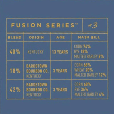 Bardstown Bourbon Fusion Series #3 - Main Street Liquor
